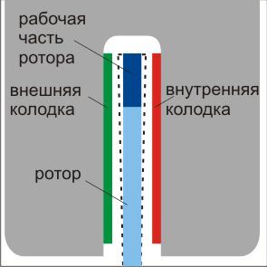 ALT