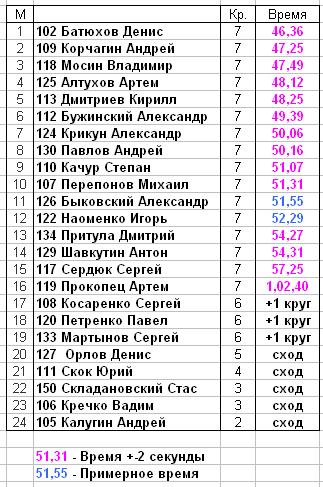 Протокол.JPG