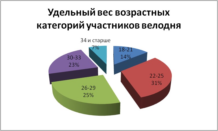 Вело1.jpg
