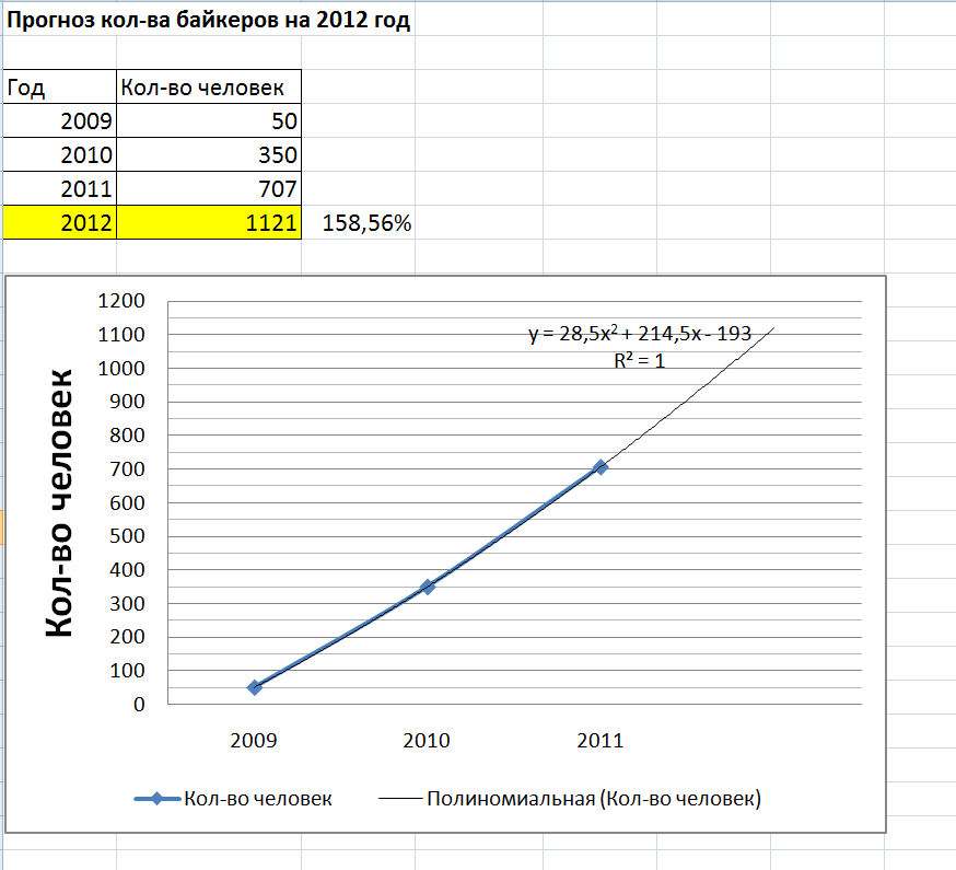 prognoz2012.png
