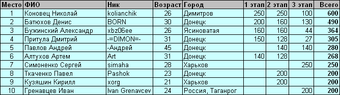 элита.PNG