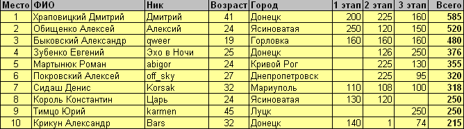 любители.PNG
