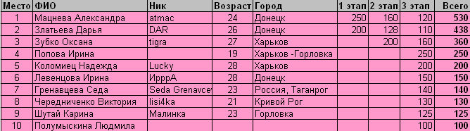 девушки.PNG