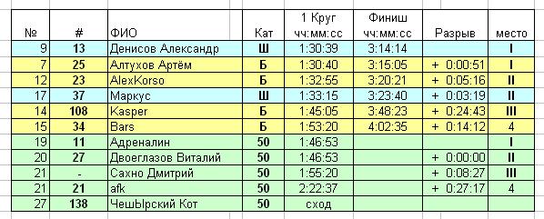 Протокол.JPG