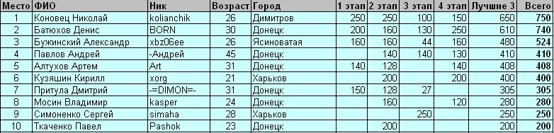 элита.jpg