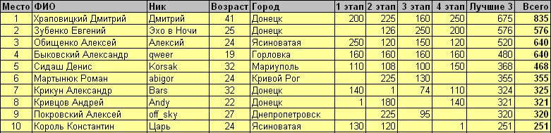 любители.jpg