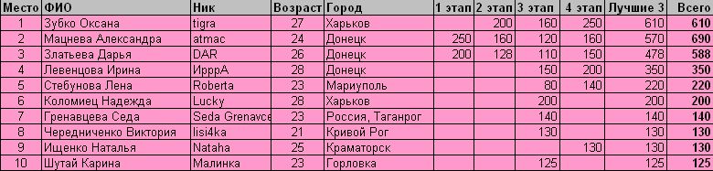 девушки.jpg