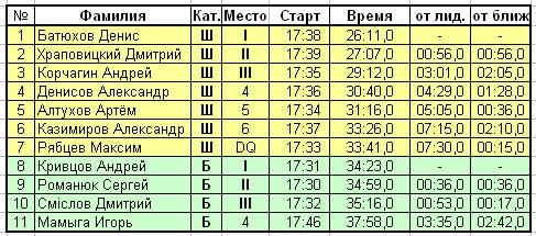 12-06-10 Шоссе 20.JPG