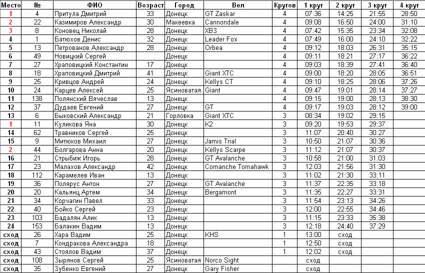 Winter-cross2013.PNG