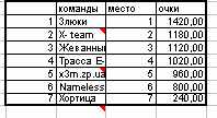 протокол общий3.jpg